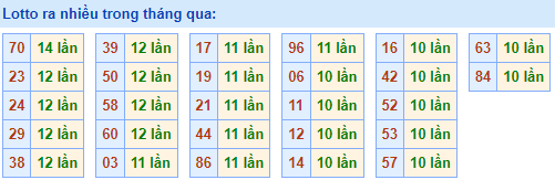 Lotto ra nhiều trong ngày 01-05-2023