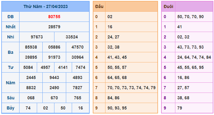 Soi cầu bạch thủ 365 miền bắc ngày 28-04-2023