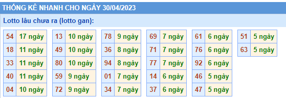 lotto lâu chưa ra ngày 30-04-2023