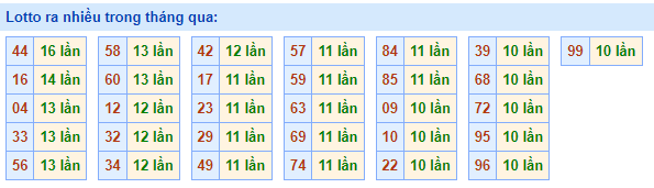 lotto ra nhiều nhất ngày 19-04-2023