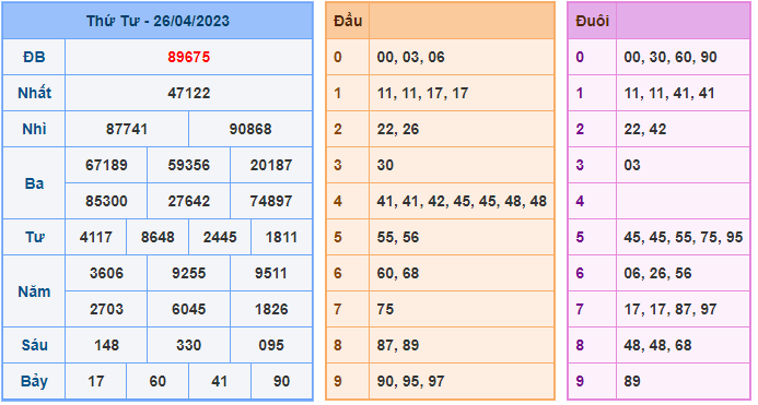 soi cầu bạch thủ 99 ngày 27-04-2023