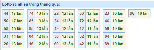 soi cầu lô đề 24h lotto ra nhiều ngày 12-04-2023