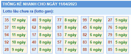 soi cầu lô đề ngày 11-04-2023
