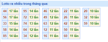 soi cầu lotto