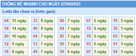 soi cầu lotto chưa ra ngày 27-04-2023