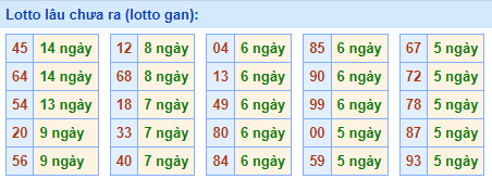 soi cầu lotto lo gan ngày 26-04-2023