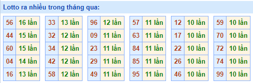 soi cầu lotto ngày 16-04-2023