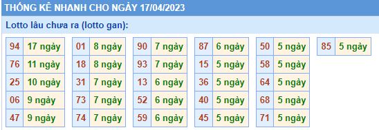 soi cầu lotto ngày 17-04-2023