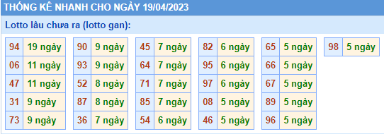 soi cầu lotto ngày 19-04-2023