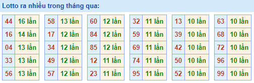 soi cầu lotto ngày 20-04-2023