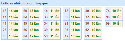 soi cầu lotto ngày 22-04-2023