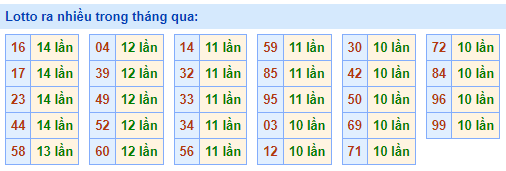 soi cầu lotto ngày 23-04-2023