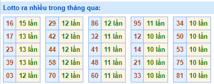 soi cầu lotto ngày 28-04-2023