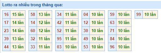 soi cầu lotto ra nhiều ngày 24-04-2023