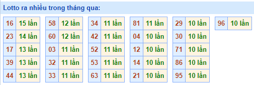 soi cầu lotto ra nhiều ngày 25-04-2023