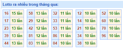 soi cầu lotto ra nhiều ngày 26-04-2023