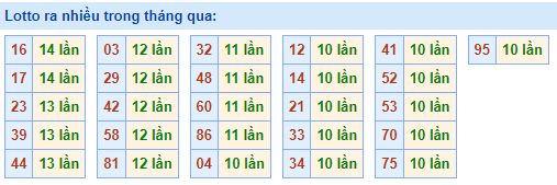 soi cầu lotto ra nhiều ngày 27-04-2023