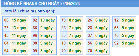 soi cầu thống kê nhanh ngày 23-04-2023