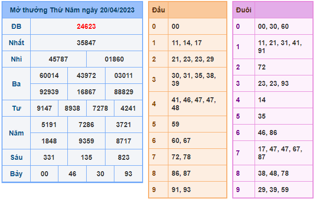 soi cầu mb 68 ngày 21-04-2023