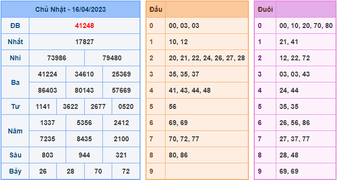 soi cầu xsmb ngày 17-04-2023