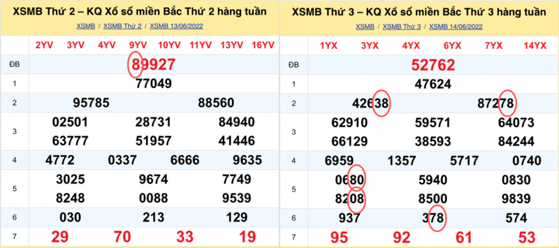 Cách soi cầu lô đề miền bắc về theo giải đặc biệt ngày thứ 2