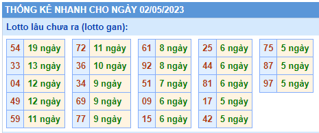 Lotto lâu chưa ra ngày 02-05-2023