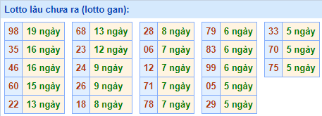 lotto lâu chưa ra