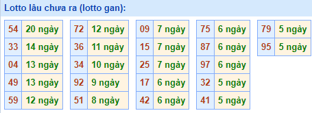 lotto lâu chưa ra ngày 03-05-2023