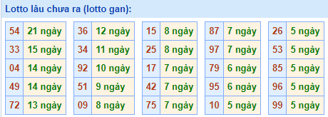 lotto lâu chưa ra ngày 04-05-2023