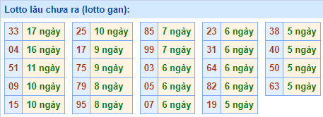 lotto lâu chưa ra ngày 06-05-2023