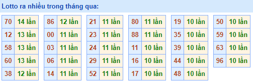 lotto ra nhiều nhất ngày 04-05-2023