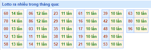 lotto ra nhiều nhất ngày 05-05-2023