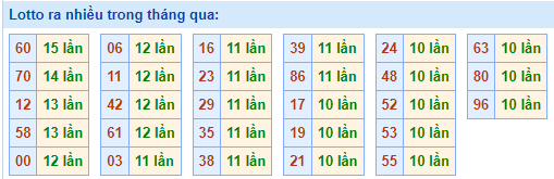 lotto ra nhiều nhất ngày 06-05-2023