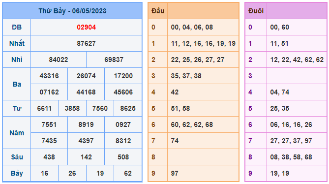 nuôi lô bạch thủ 366