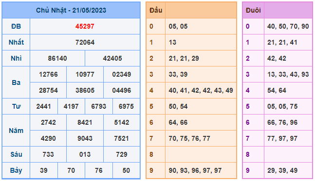 soi cầu 247