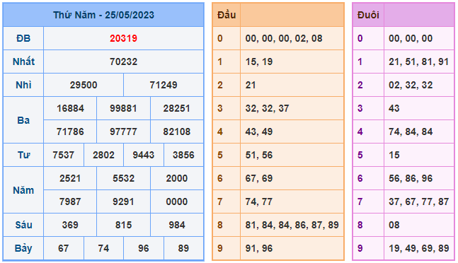 soi cầu 365