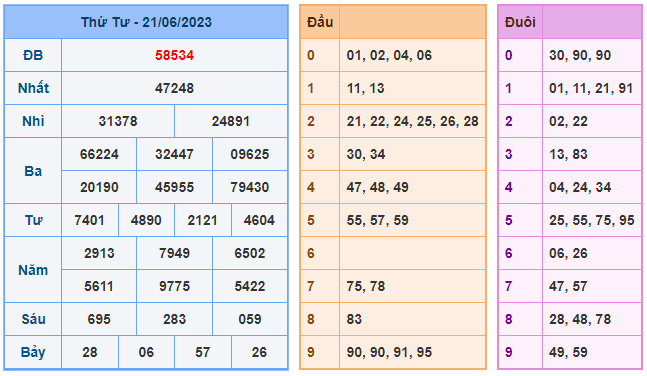 Cầu lô đề 247