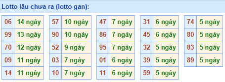 lotto lâu chưa ra