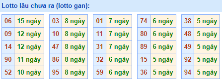 lotto lâu chưa ra