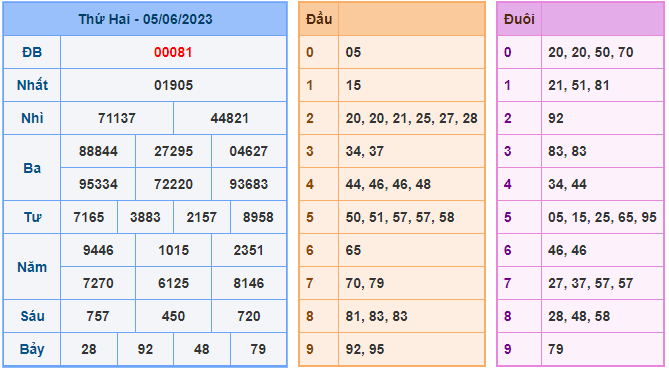 Soi cầu xsmb 8888