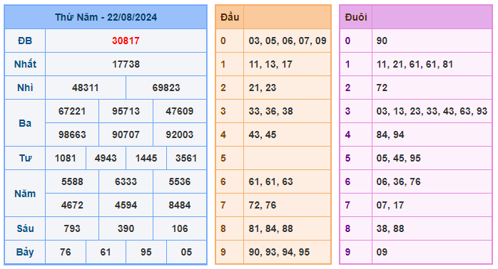 Soi cầu lô đề 247 ngày 23-08-2024 