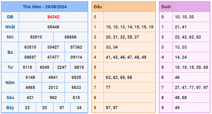 Soi cầu mb 88 ngày 30-08-2024