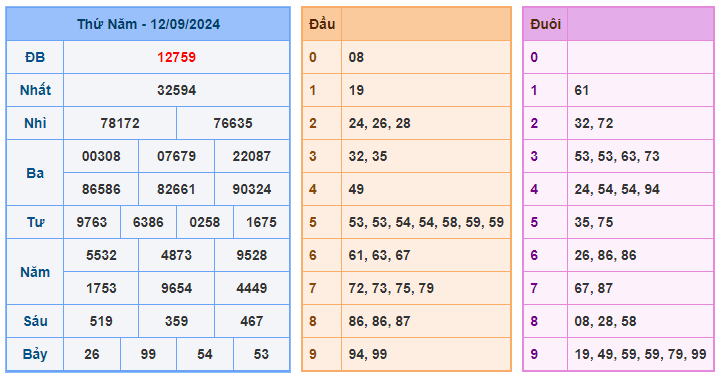 Soi cầu 88 ngày 13-09-2024