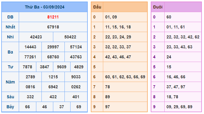 Soi cầu lô 888 ngày 04-09-2024