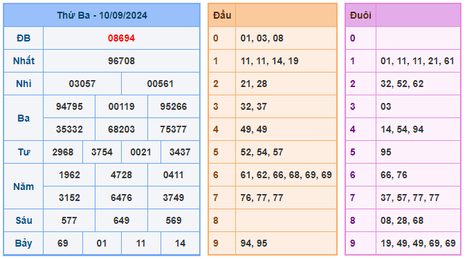 Soi cầu lô 888 ngày 11-09-2024