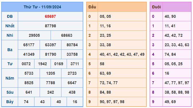 Soi cầu lô đề 888 ngày 12-09-2024