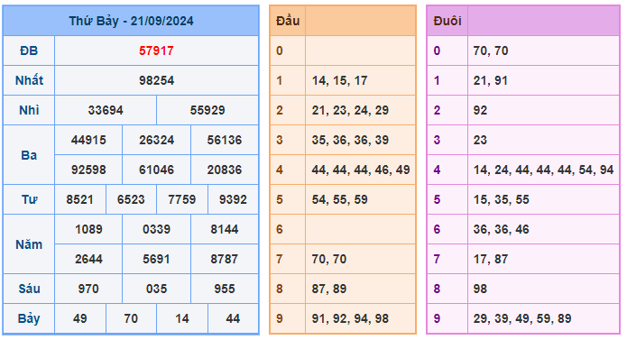 Soi cầu miền bắc 88 ngày 22-09-2024