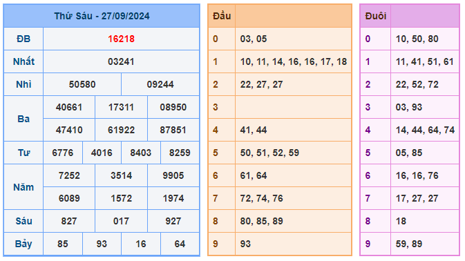 Soi cầu miền bắc 88 ngày 28-09-2024