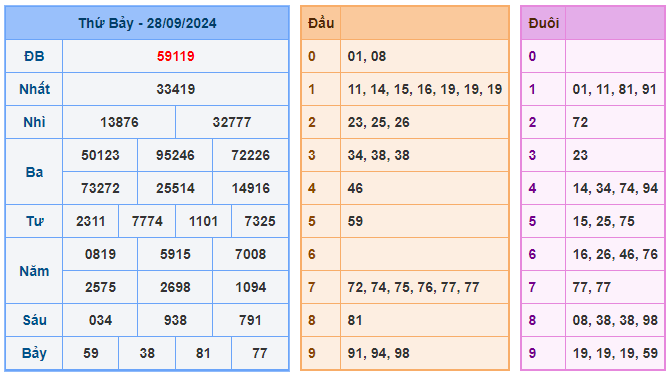 Soi cầu miền bắc 88 ngày 29-09-2024