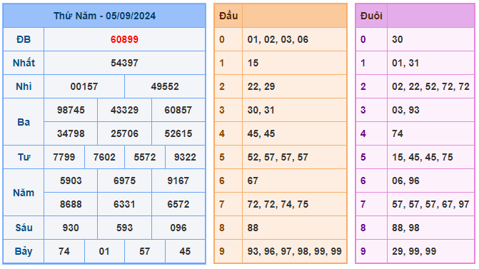 Soi cầu víp 88 ngày 06-09-2024